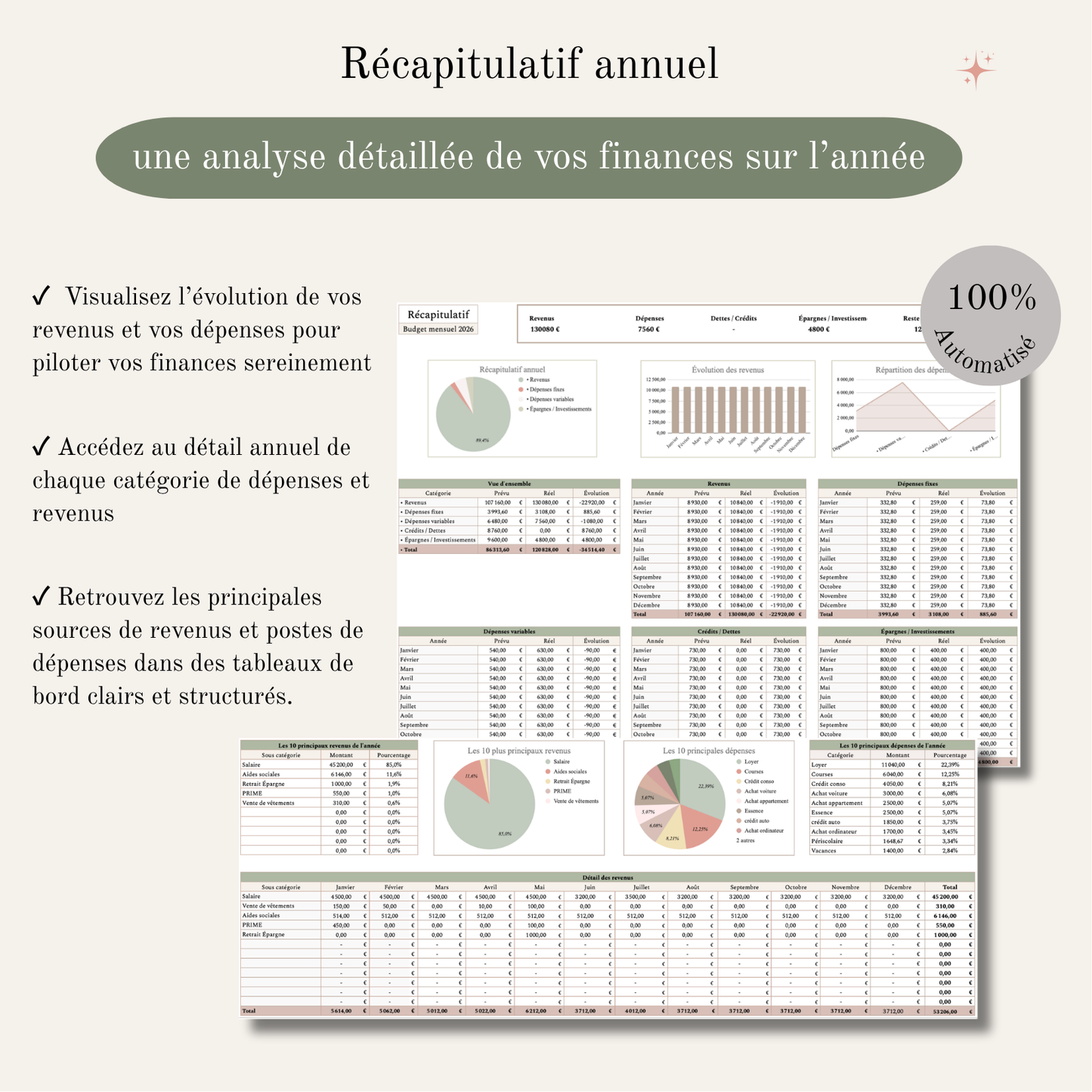 Suivi du budget mensuel et annuel