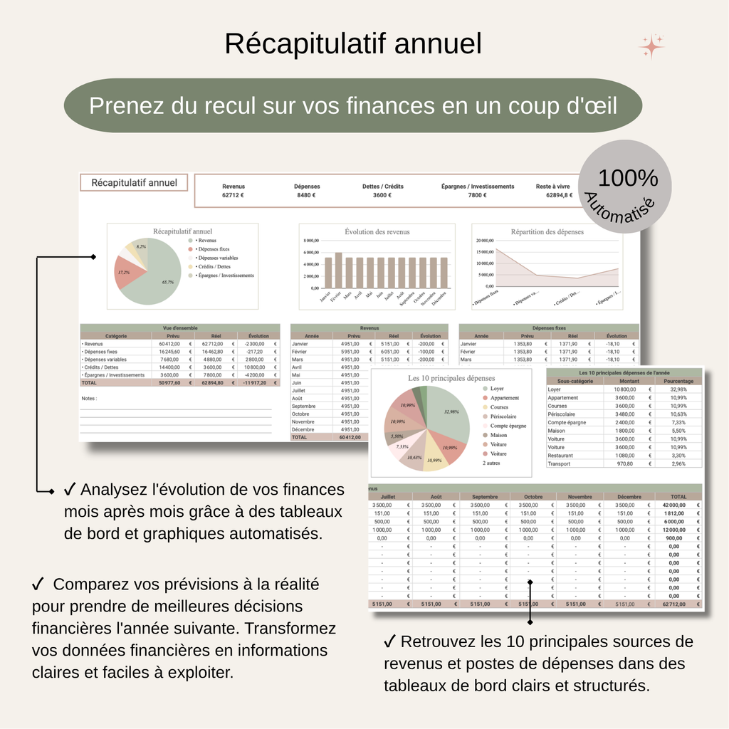 Template Budget Premium | Organisez vos finances simplement