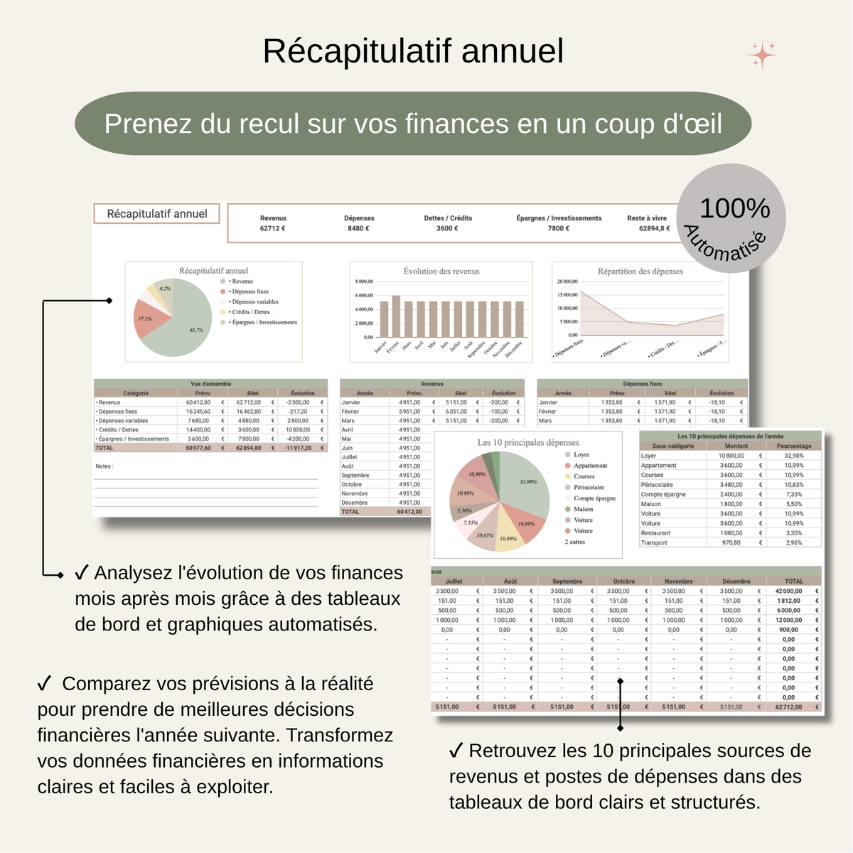 Template Budget Premium | Organisez vos finances simplement