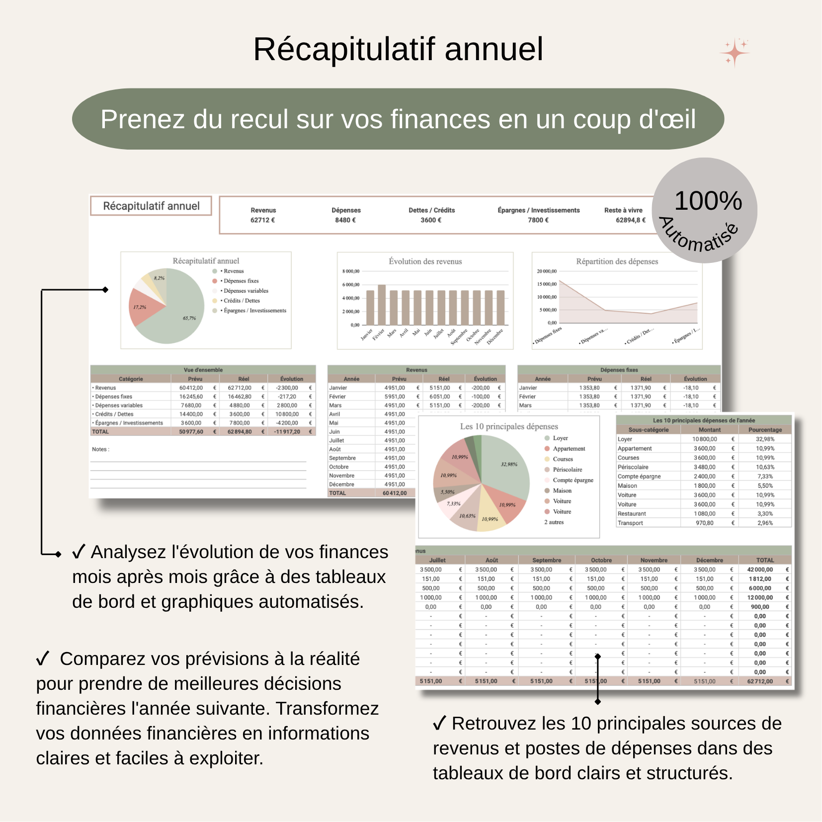 Template Budget Premium | Organisez vos finances simplement