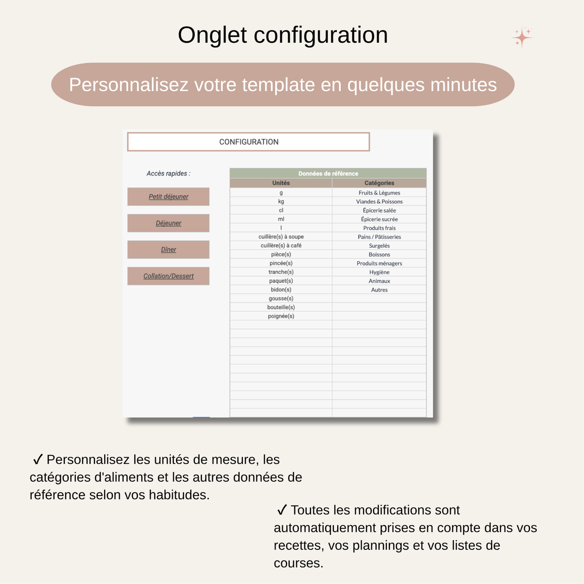 Planificateur mensuel des repas