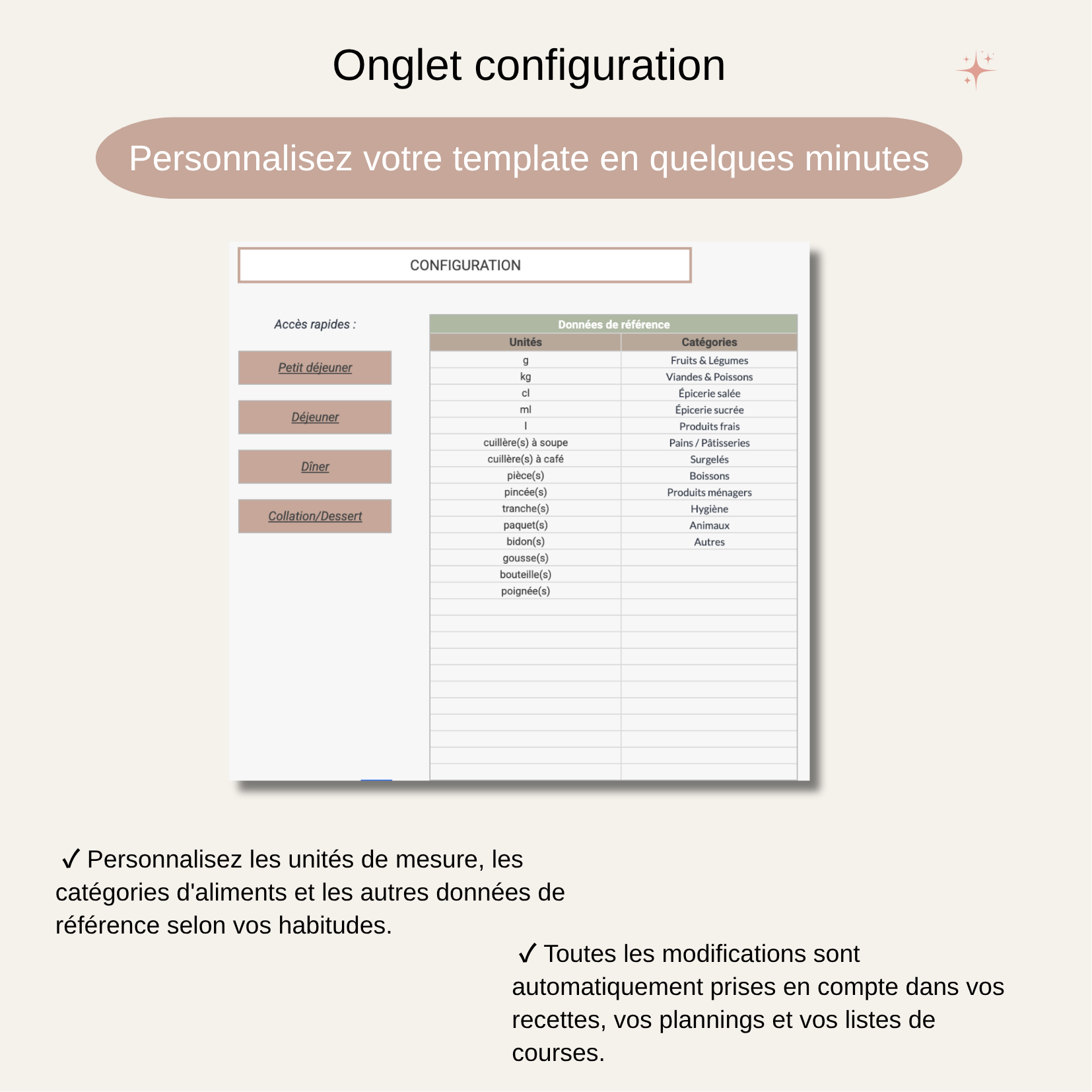 Planificateur mensuel des repas
