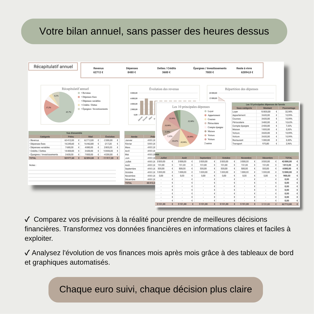 Template Budget mensuel et annuel | Organisez vos finances simplement