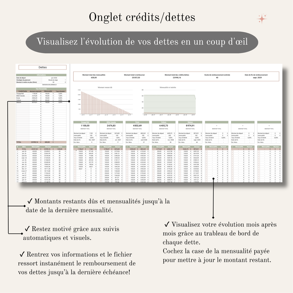 Suivi des crédits et dettes