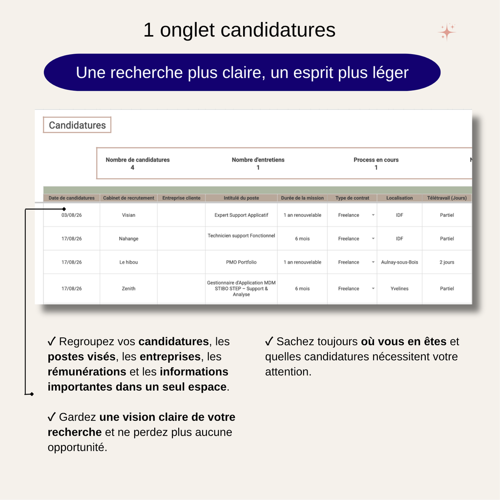Suivi des candidatures