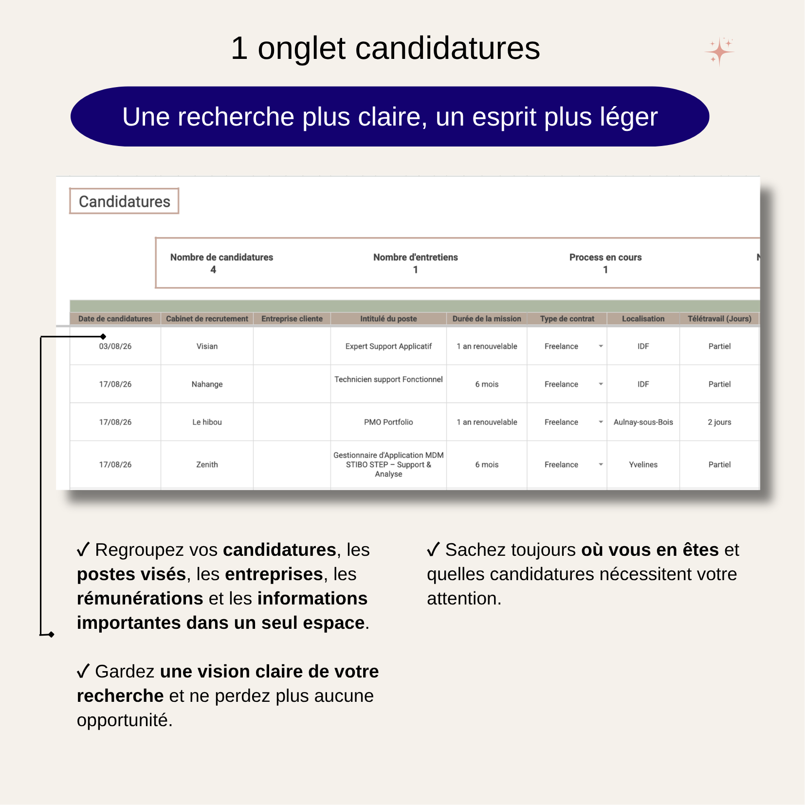 Suivi des candidatures