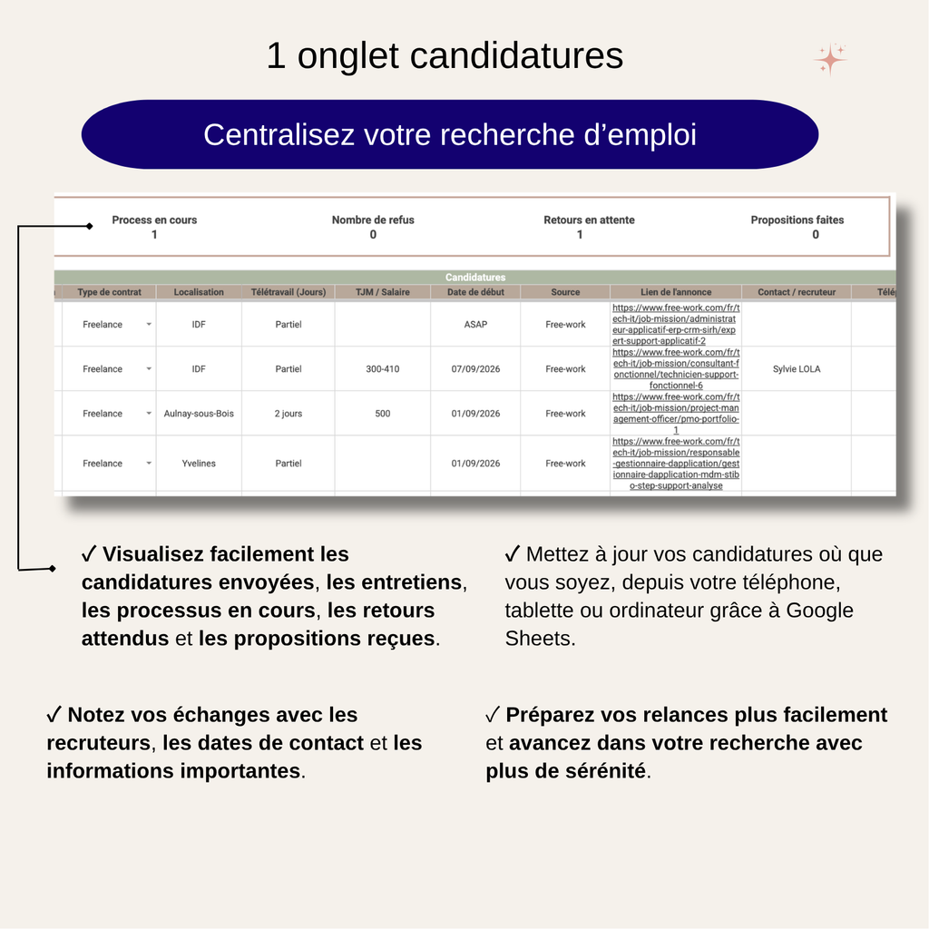 Suivi des candidatures