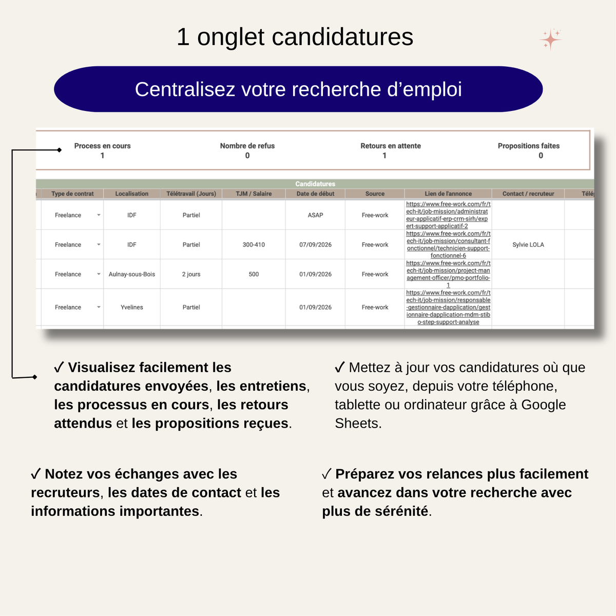 Suivi des candidatures