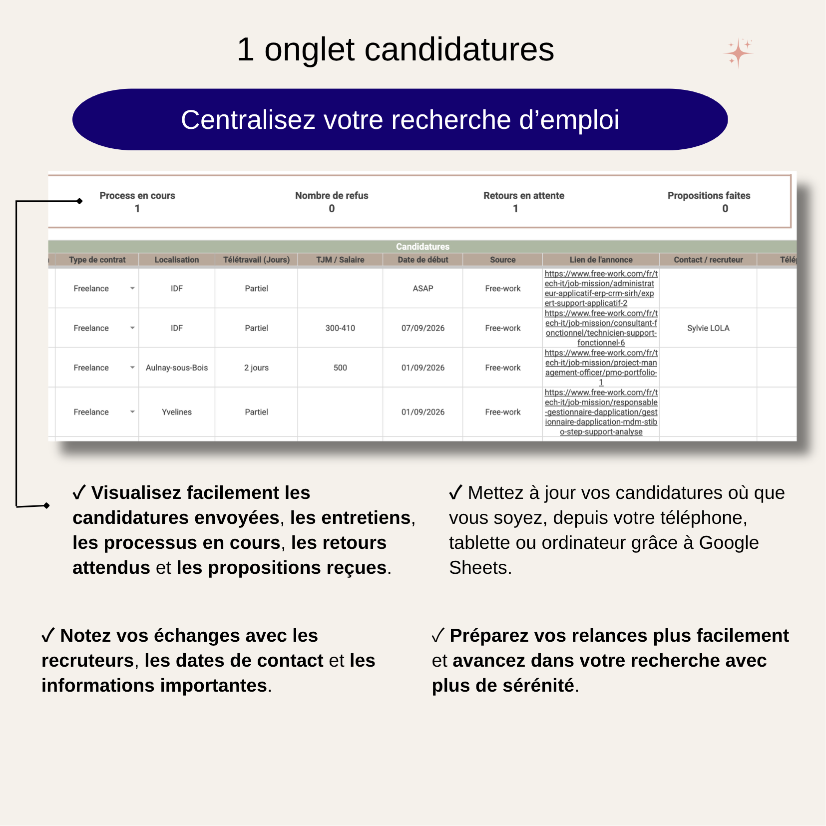 Suivi des candidatures